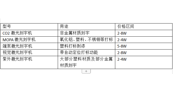 激光刻字机多少钱一台